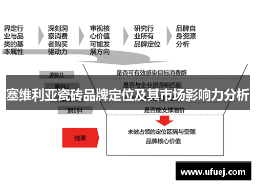 塞维利亚瓷砖品牌定位及其市场影响力分析